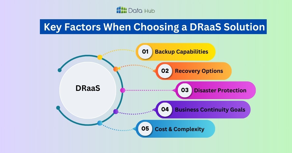 Key Factors When Choosing a DRaaS Solution 