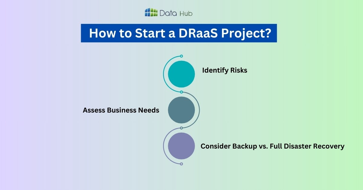 How to Start a DRaaS Project? 
