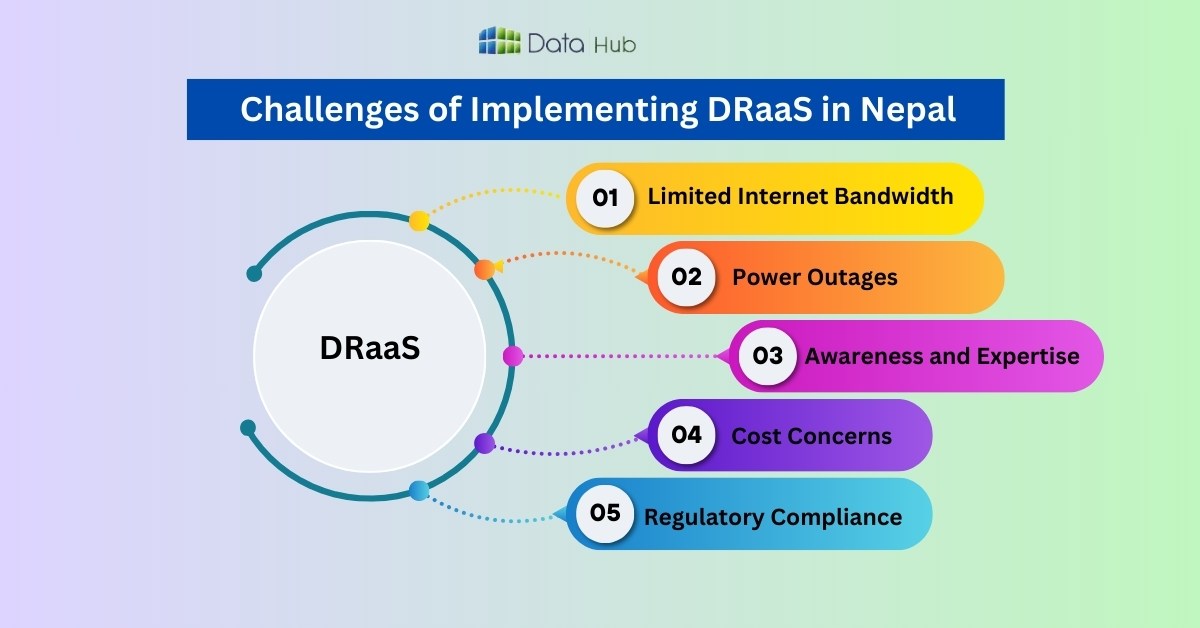  Challenges of Implementing DRaaS in Nepal 