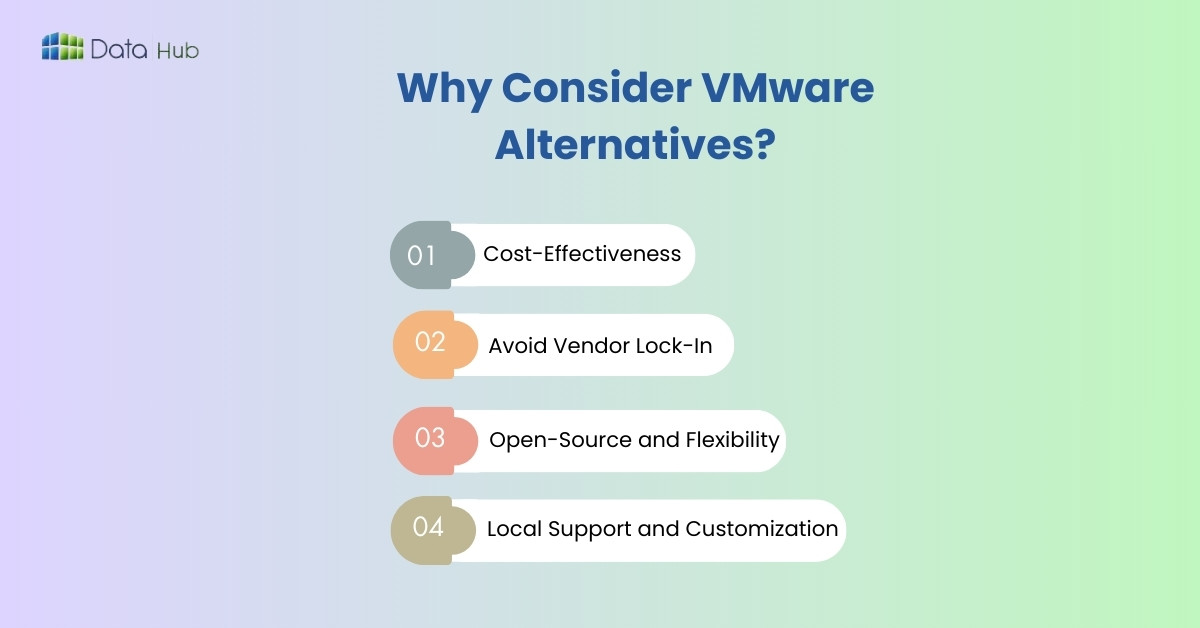 Why Consider VMware Alternatives