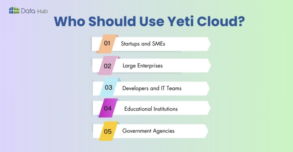 who should use yeti cloud