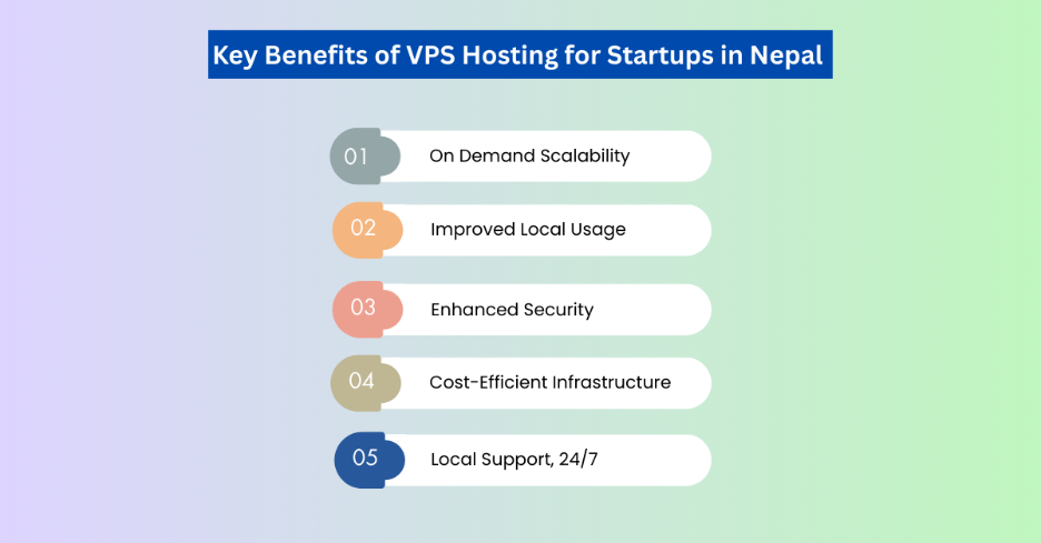 Key Benefits of VPS Hosting for Startups in Nepal 