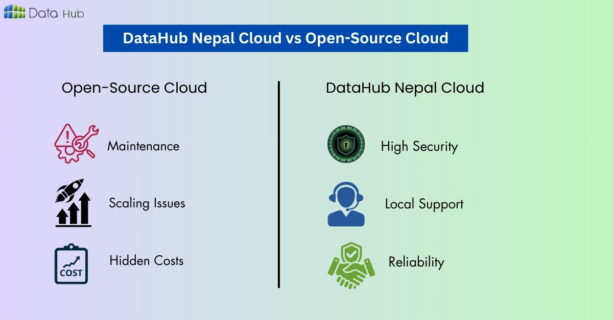 DataHub Nepal Cloud vs Open-Source Cloud