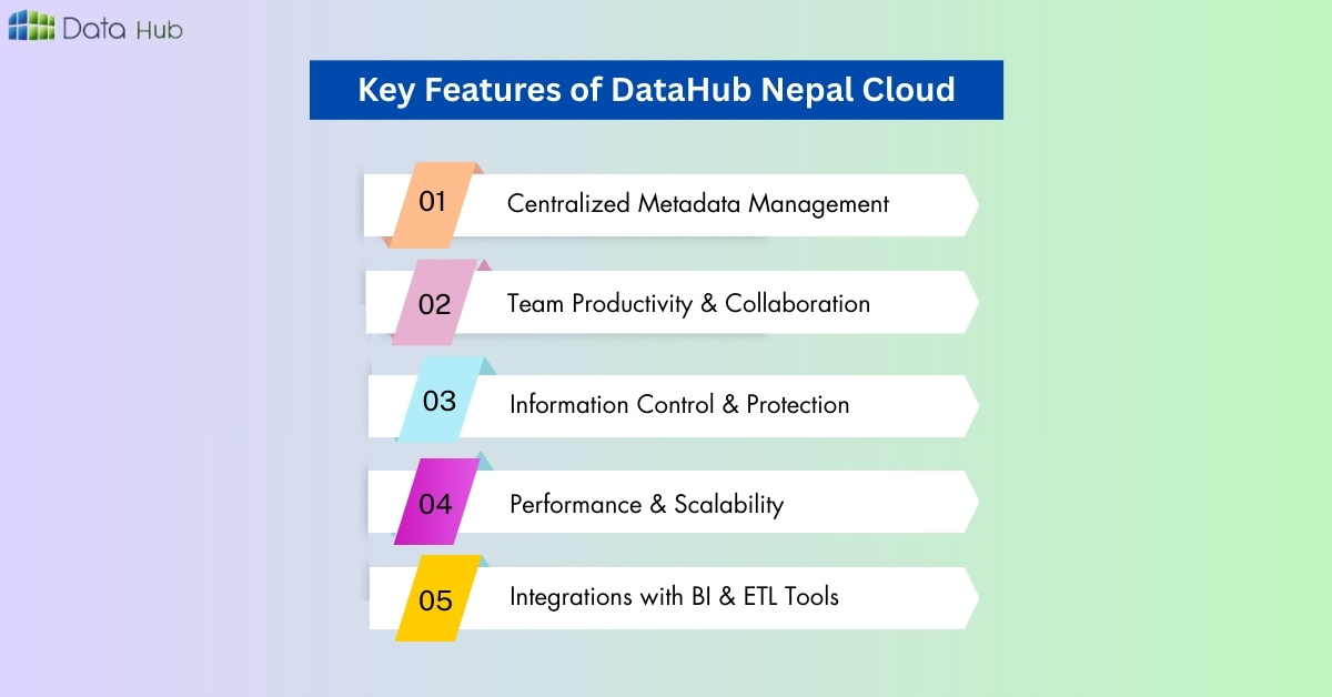 Key Features of DataHub Nepal Cloud